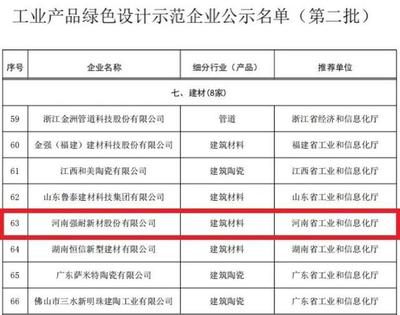 強耐新材再登工信部榜單，綠色板材引領行業新風向
