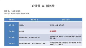 微信企業(yè)號,連接的不僅是企業(yè)