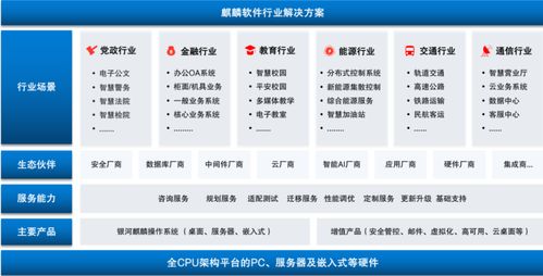 麒麟軟件成為國內(nèi)首個突破 150 萬生態(tài)的國產(chǎn)操作系統(tǒng)廠商