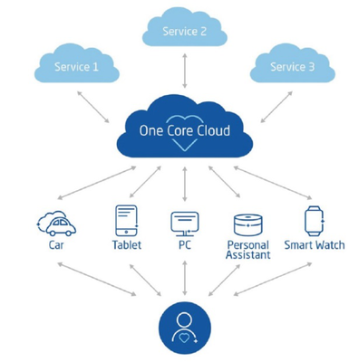 東軟構(gòu)建云-管-端整體產(chǎn)品架構(gòu),賦能智能網(wǎng)聯(lián)汽車(chē)